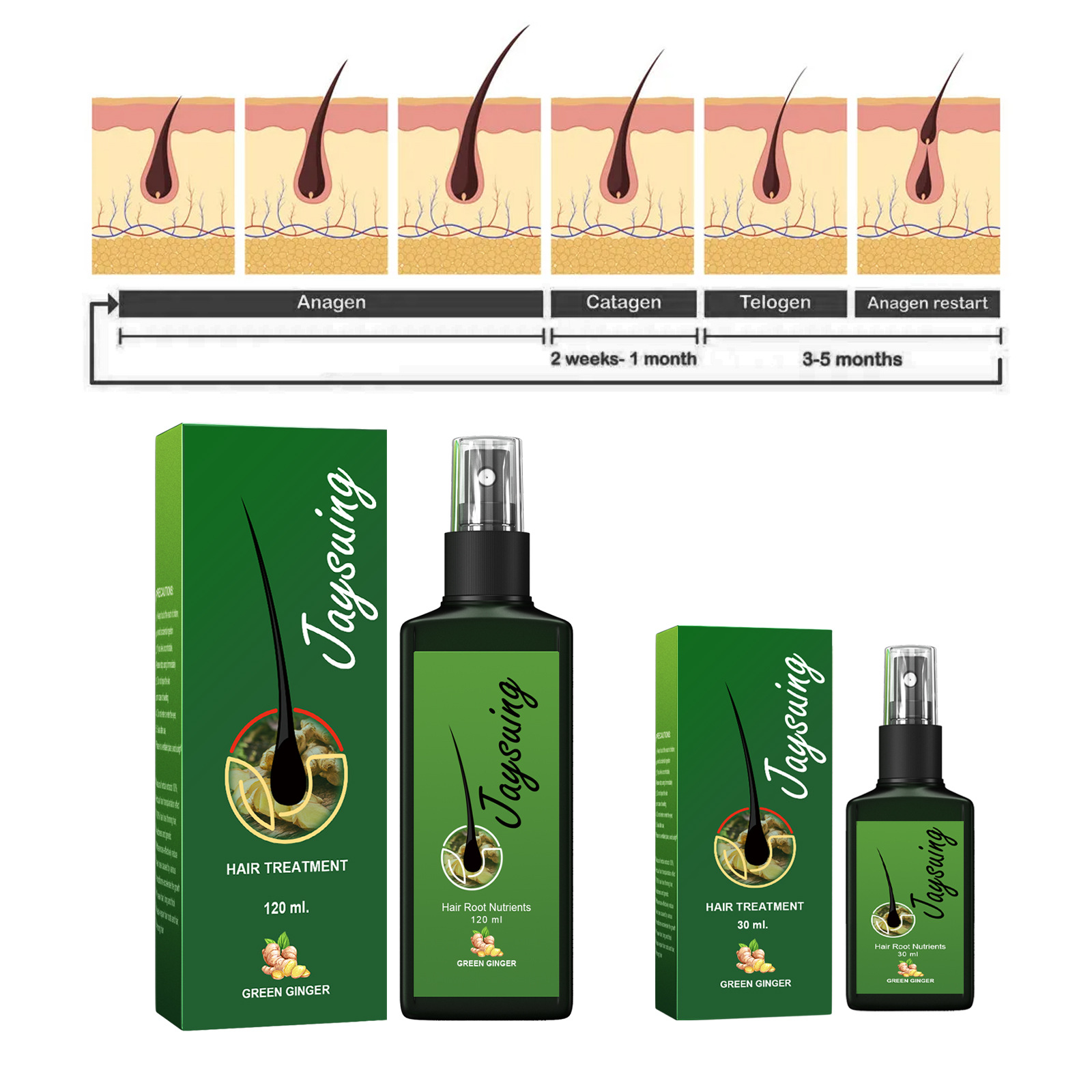 Fast Ginger Hair Growth Spray  - Hair Care For Hair Loss recension och pris